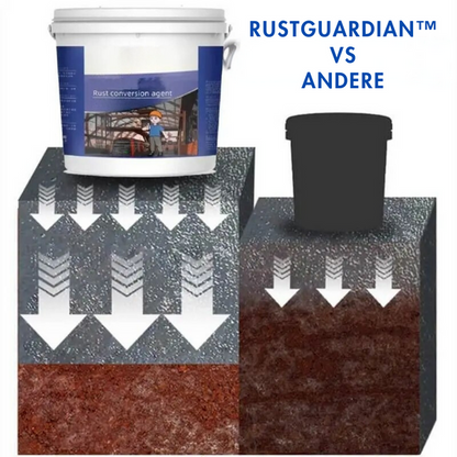 RustGuardian – Effectieve Roestomzetting voor Duurzame Bescherming [50% Korting]