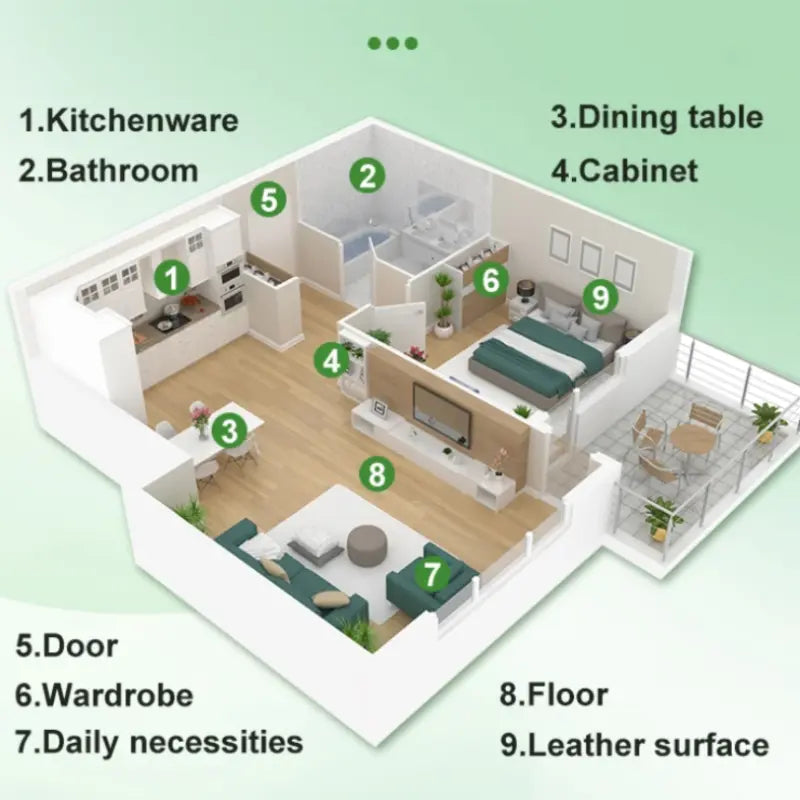UltraClean™ – Krachtige, streepvrije reiniging voor stralend schone oppervlakken [50% Korting]