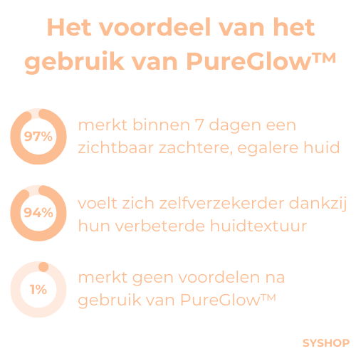 PureGlow™ – Verstevigende schoonheidscrème voor zichtbaar gladdere huid [50% Korting]