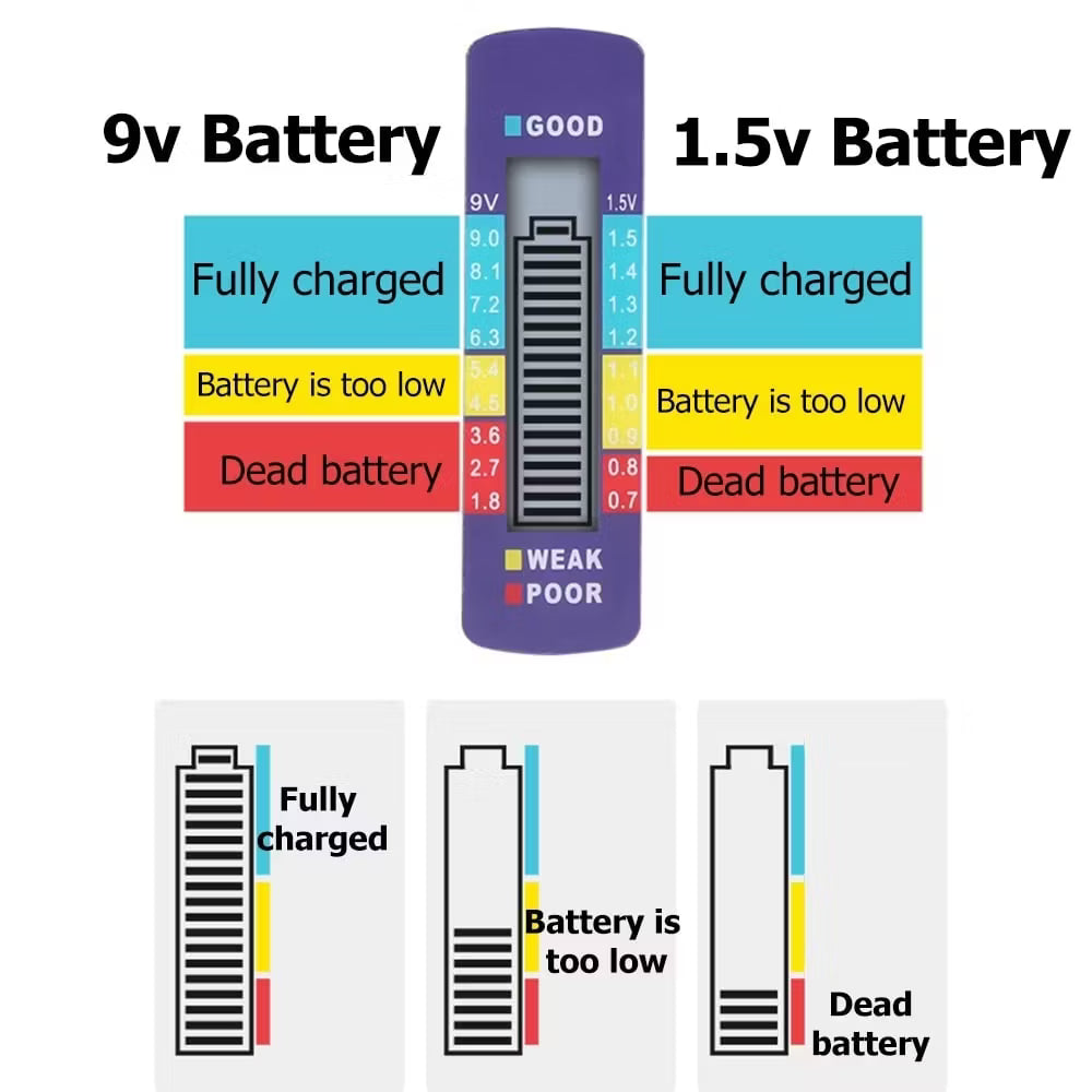 VoltTtest – Nauwkeurige batterijmeter voor betrouwbare metingen [50% korting]