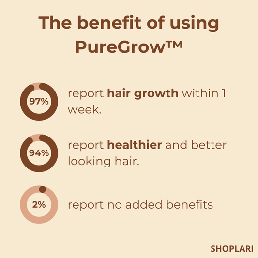 PureGrow™ – Intensieve hoofdhuidverzorging voor gezond haar [50% Korting]