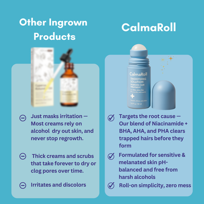CalmaRoll™ – Verander droge huid in fluweelzachte, frisse & soepele huid die je voelt [1 + 1 Gratis]