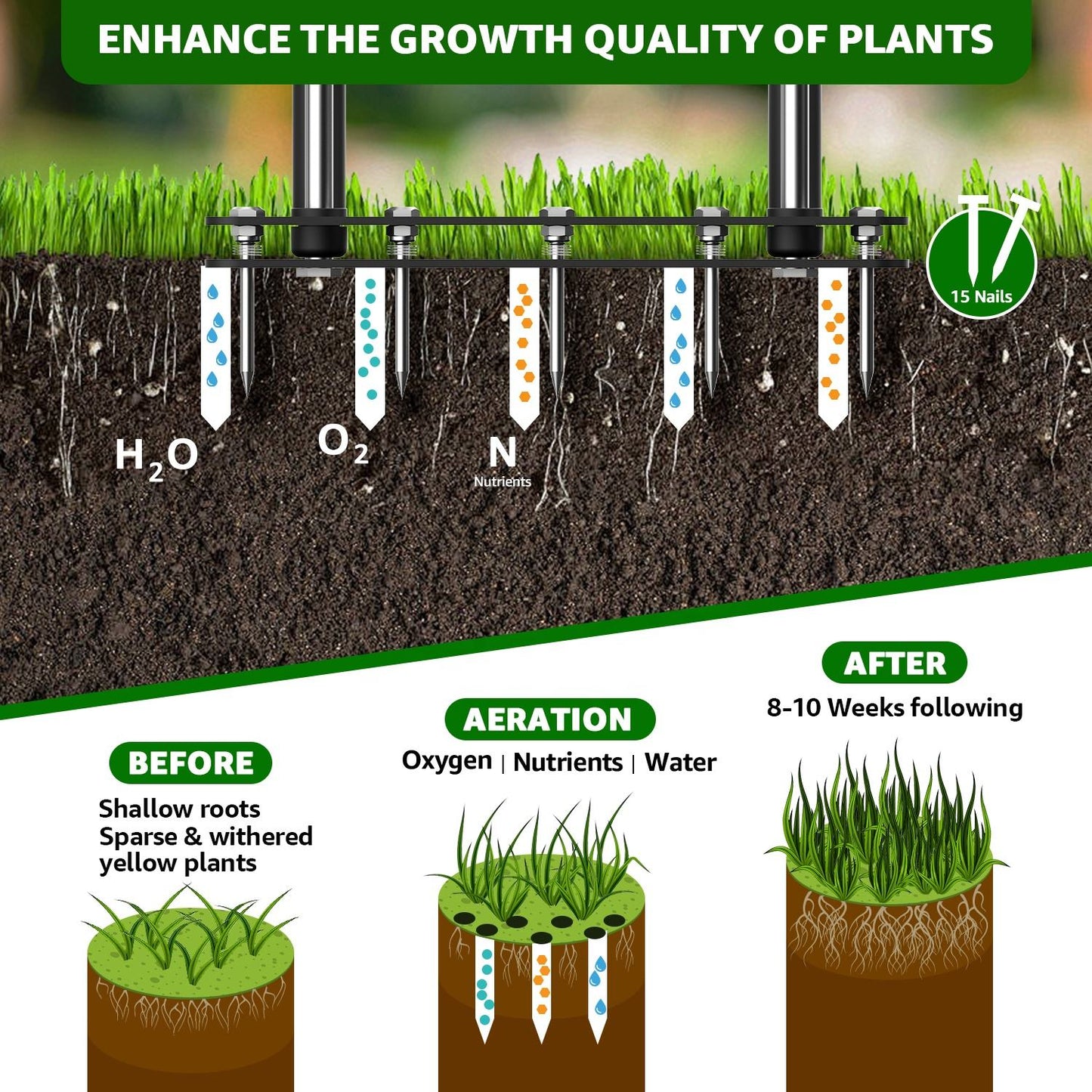LawnVibe™ Gazonbeluchter – Gezond & Dicht Gazon met 15 Stalen Punten