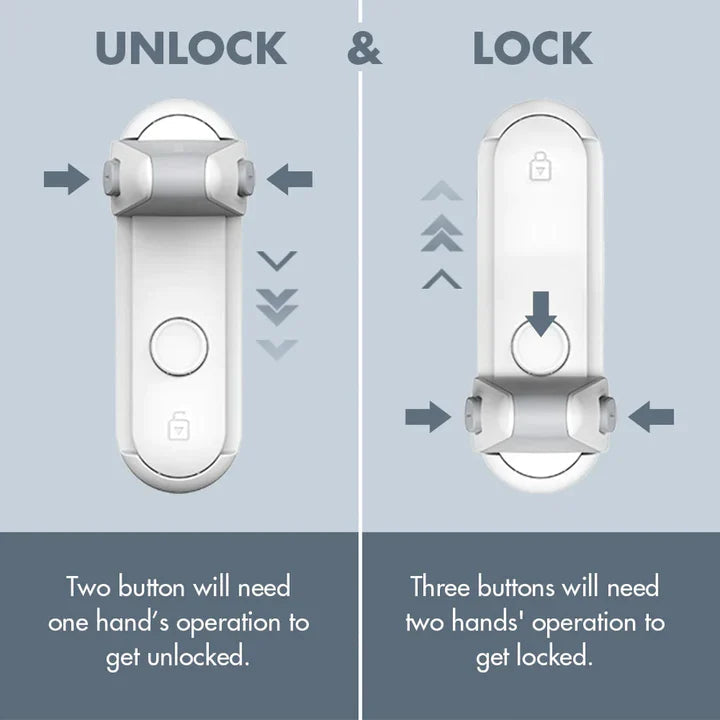 HomeSecure™ – Betrouwbare bescherming voor kleine handjes en een veilig thuis [1 + 1 Gratis]