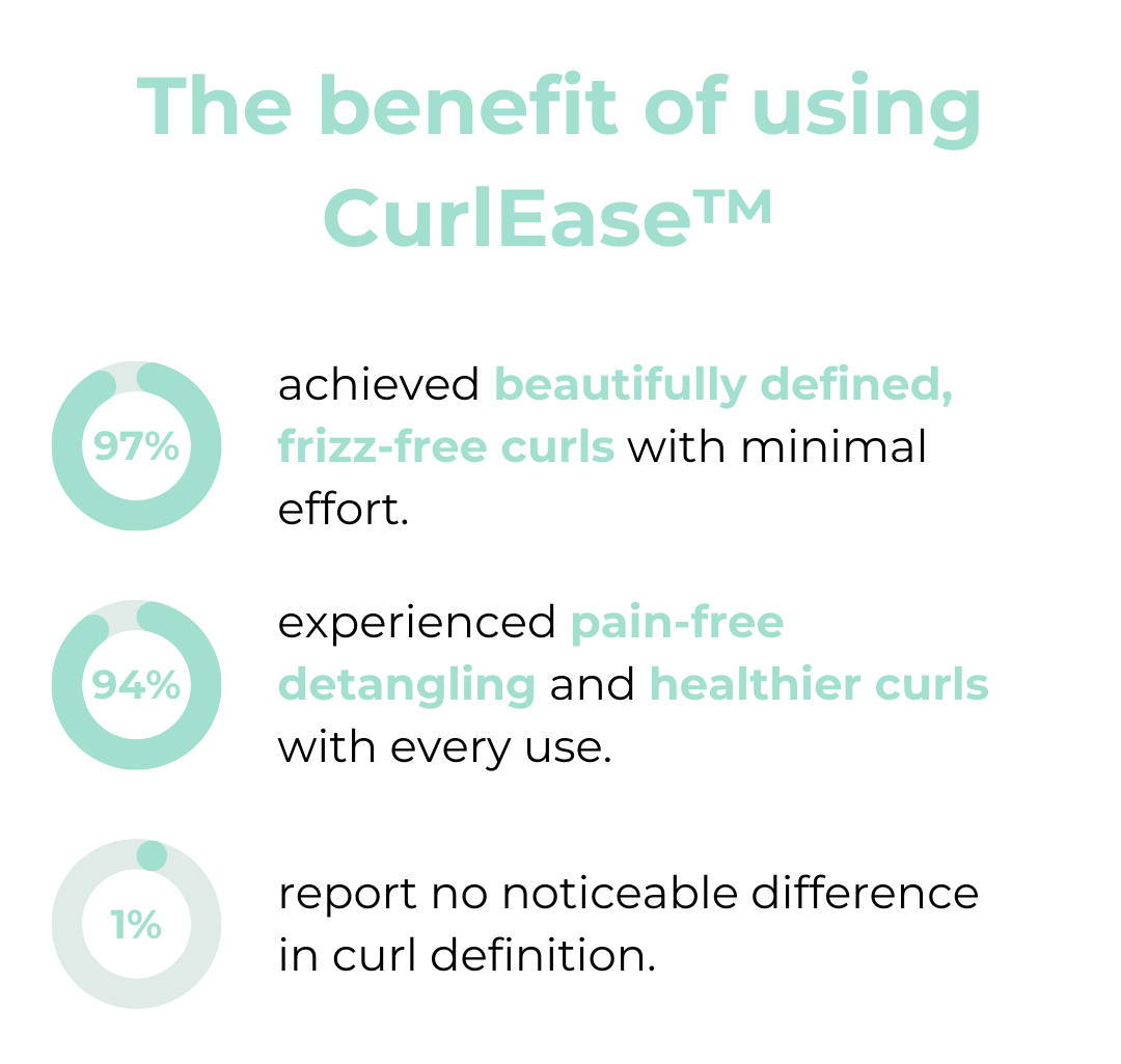 CurlEase™ - Krulborstel voor moeiteloos gedefinieerde kapsels [1 + 1 Gratis]
