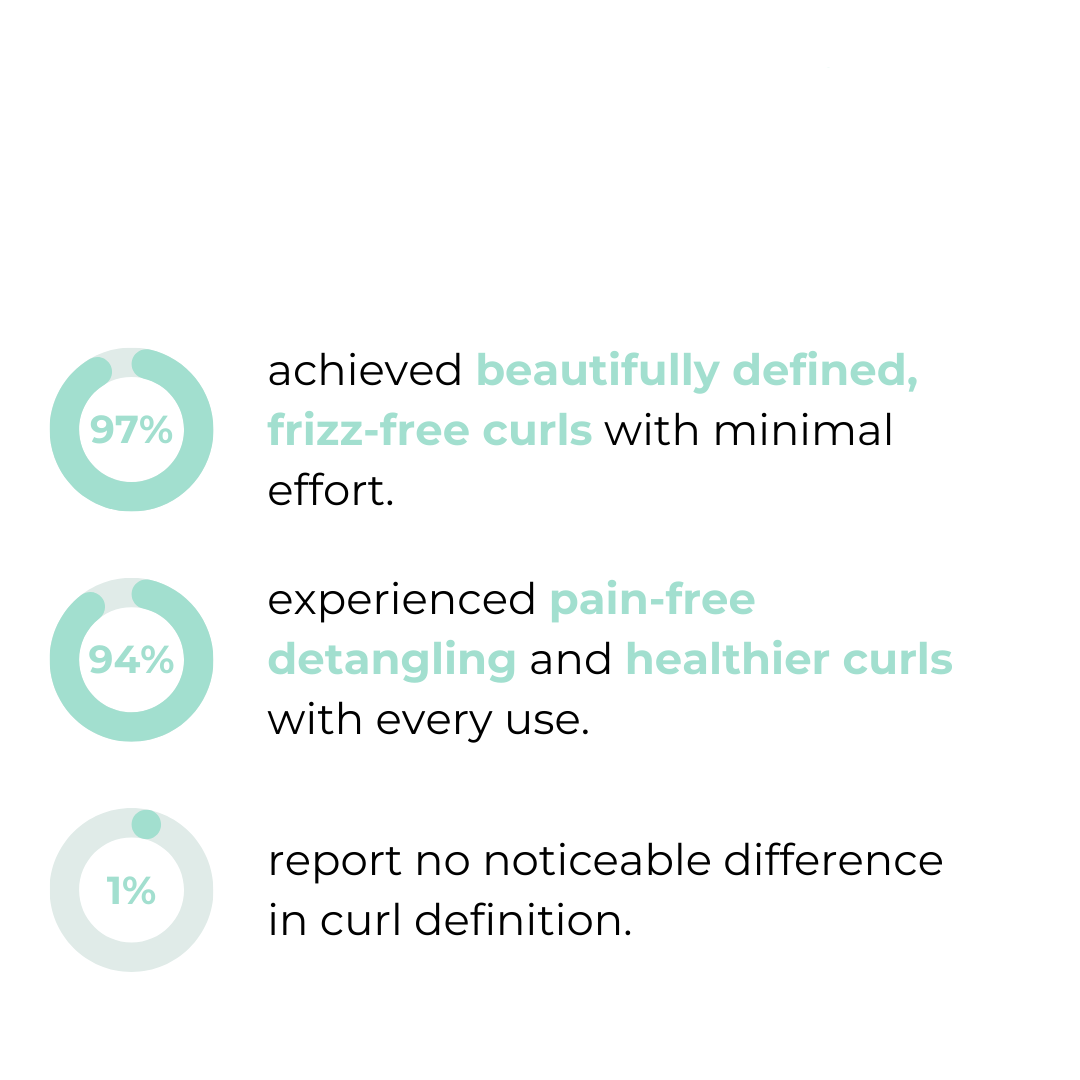 Curluxe™ – Haarborstel voor gedefinieerde krullen zonder pluizig haar voor natuurlijk, glanzend haar [1 + 1 Gratis]