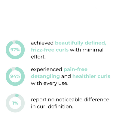 Curluxe™ – Haarborstel voor gedefinieerde krullen zonder pluizig haar voor natuurlijk, glanzend haar [1 + 1 Gratis]