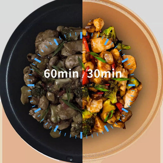 Frywok™ - Multifunctionele wok met antiaanbaklaag [50% Korting]