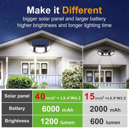 SolarShine™ – Zonne-energie Buitenlamp met Bewegingssensor 1200 Lumen