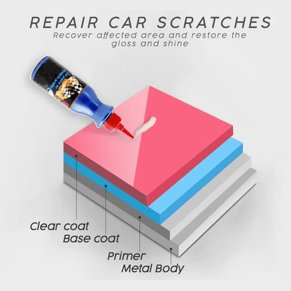 ClearCoat™ – Professionele Krassenverwijderaar voor Autolak