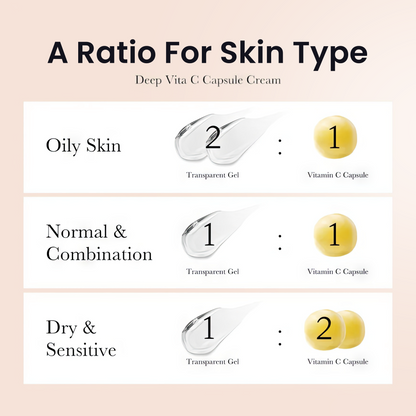 VitaCream™ - Vitamine C-capsulecrème [1 + 1 Gratis]