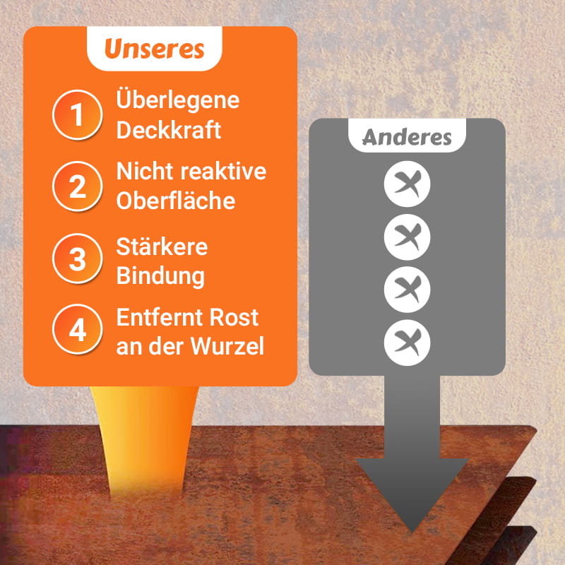 Rustonix™ – Roestverwijderaar en conversielak voor langdurige bescherming [1 + 1 Gratis]