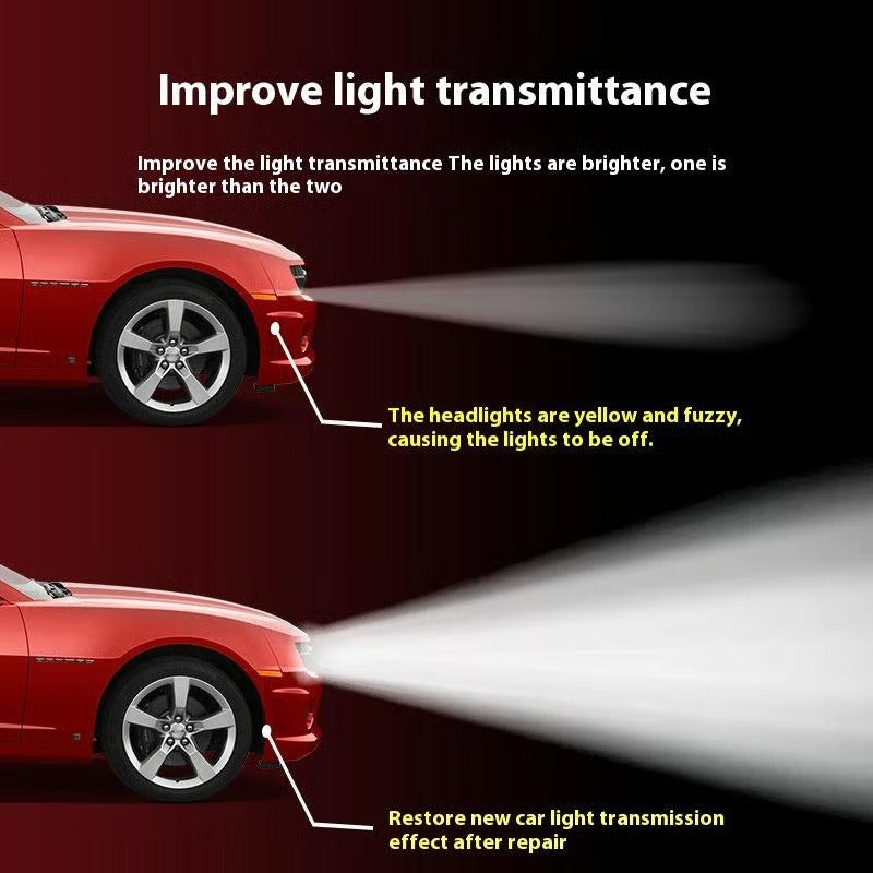 LedProtect™ – Helder zicht en betrouwbare UV-bescherming bij elk licht [50% Korting]