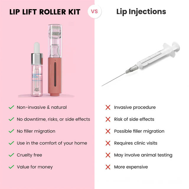 KissBloom™ - Lip lift roller kit [1 + 1 Gratis]