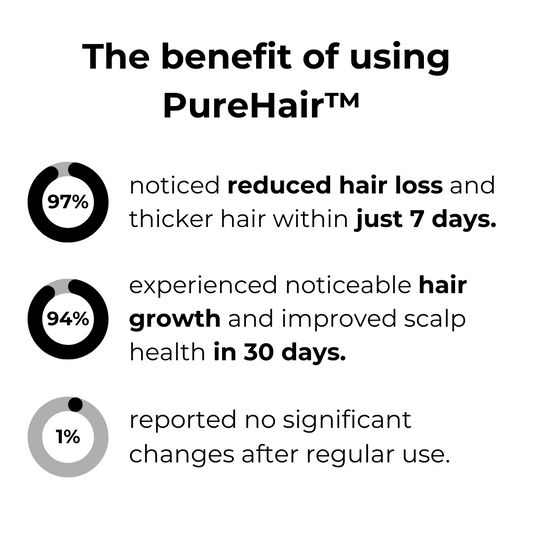 PureHair™ – Natuurlijk haargroeioil versterkend, voedend, stimulerend en revitaliserend [1 + 1 Gratis]