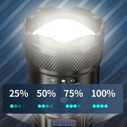 NightForge – Verblindende helderheid voor absolute duisternis [50% korting]